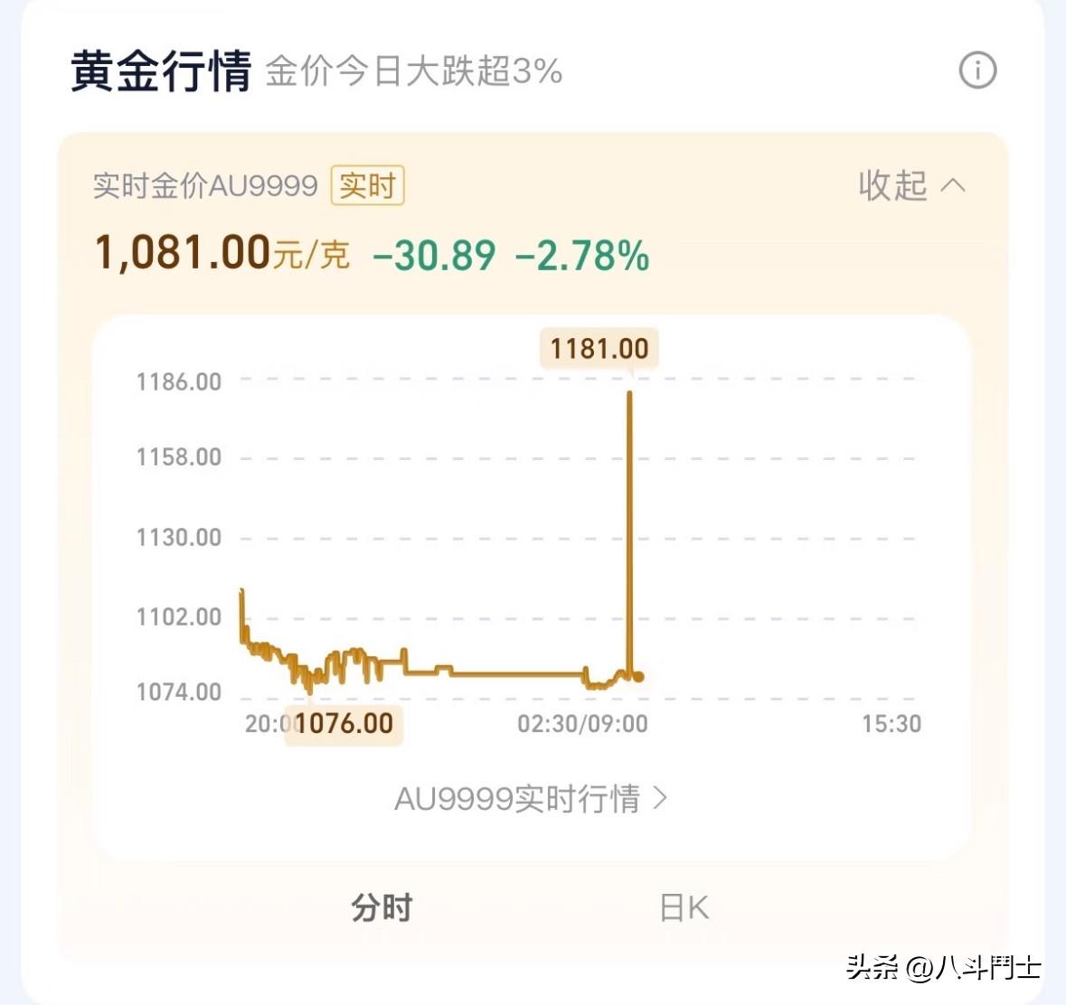 好诡异的一条线，是什么进来了？故意的，把空单爆仓了，再下跌？
高位股闪崩 操盘信