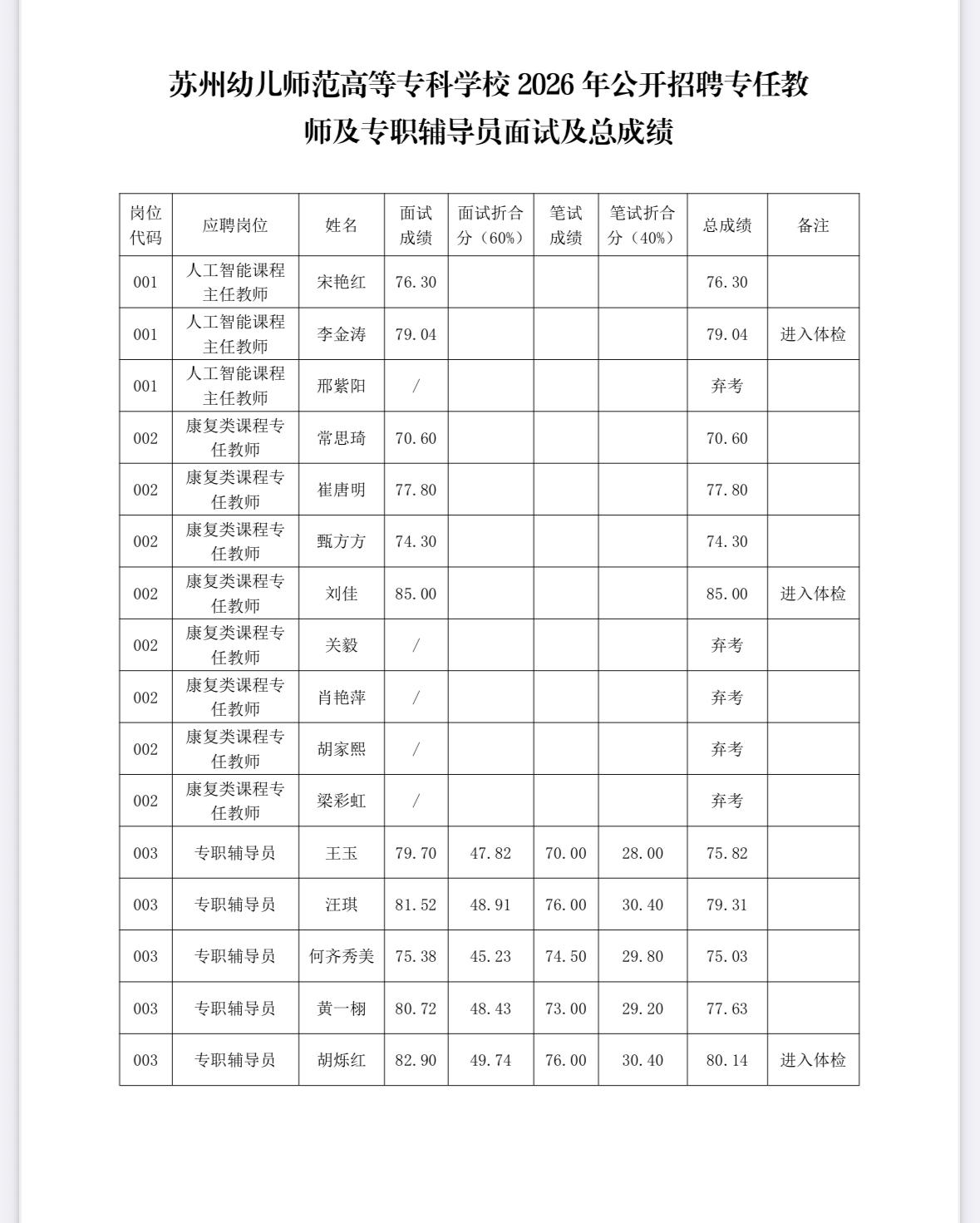 【江苏苏州】苏州幼儿师范高等专科学校2026年公开招聘专任教师及专职辅导员面试及