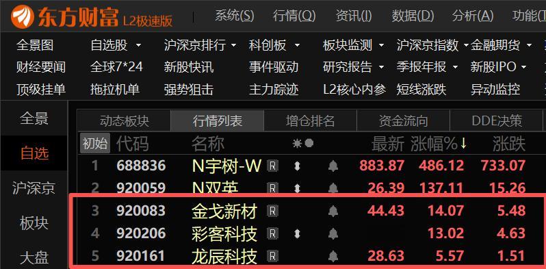 北交所当时跌60个点，本轮科技股大幅反弹，毫无反应，在市场最弱的时候，这些股竟然