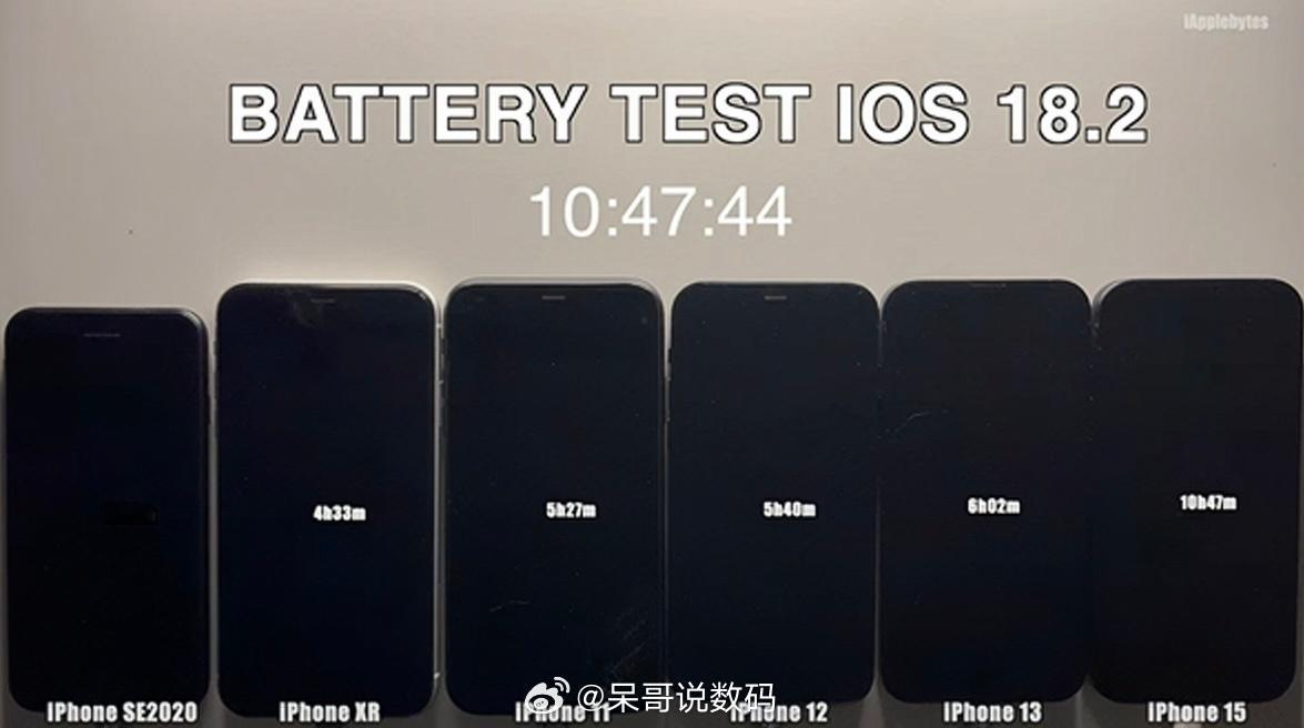 iOS 18.2值不值得升呢？iAppleBytes对六款不同型号的iPhone