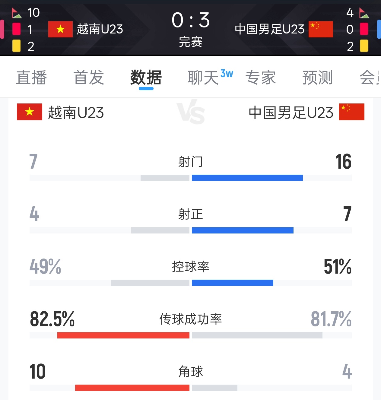 计划有变，准备夺冠！气氛都到这儿了！！！ 