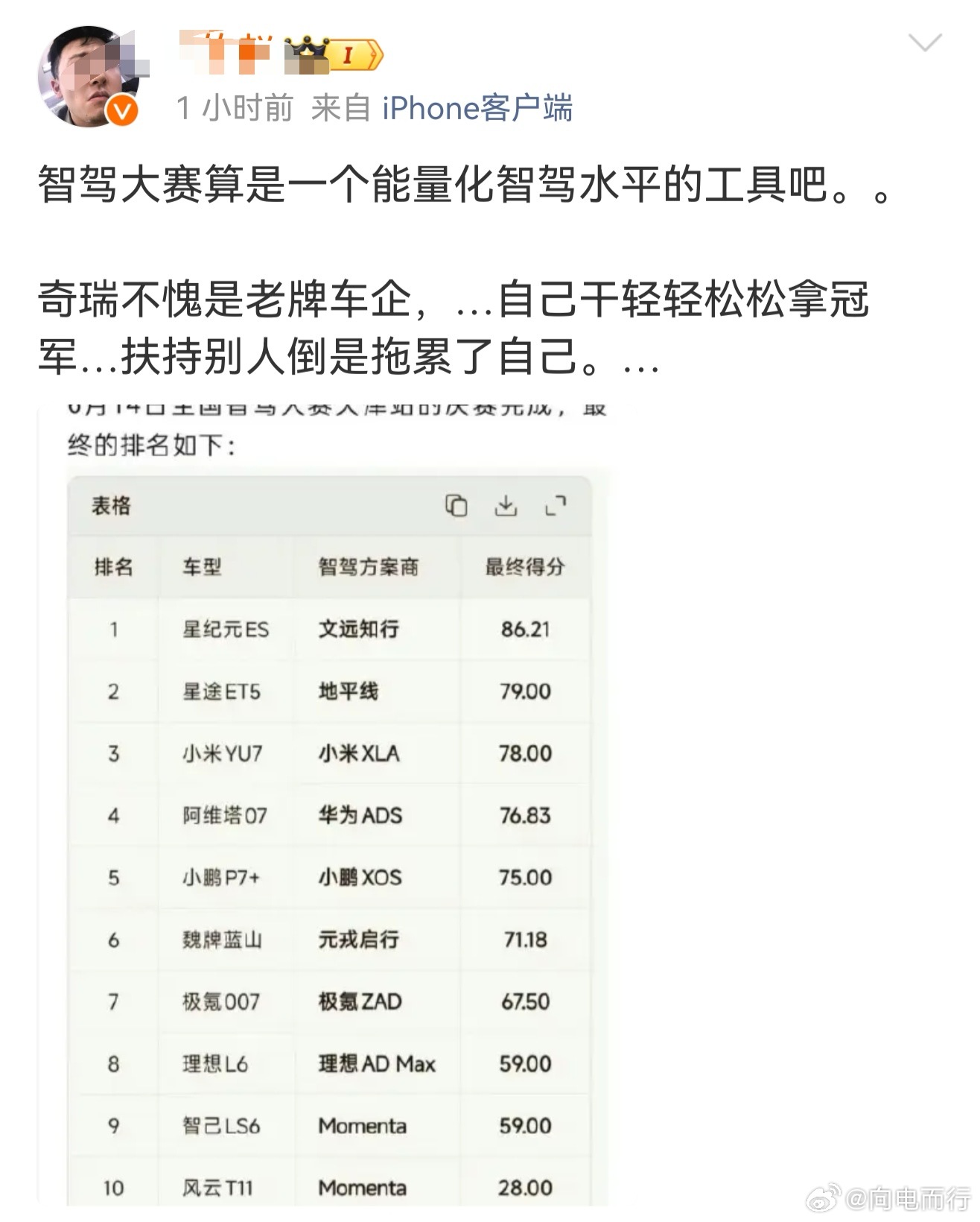看的出来只要不是🌸排第一的榜单，某系博主都非常乐意转发看的出来他们不是讨厌某些