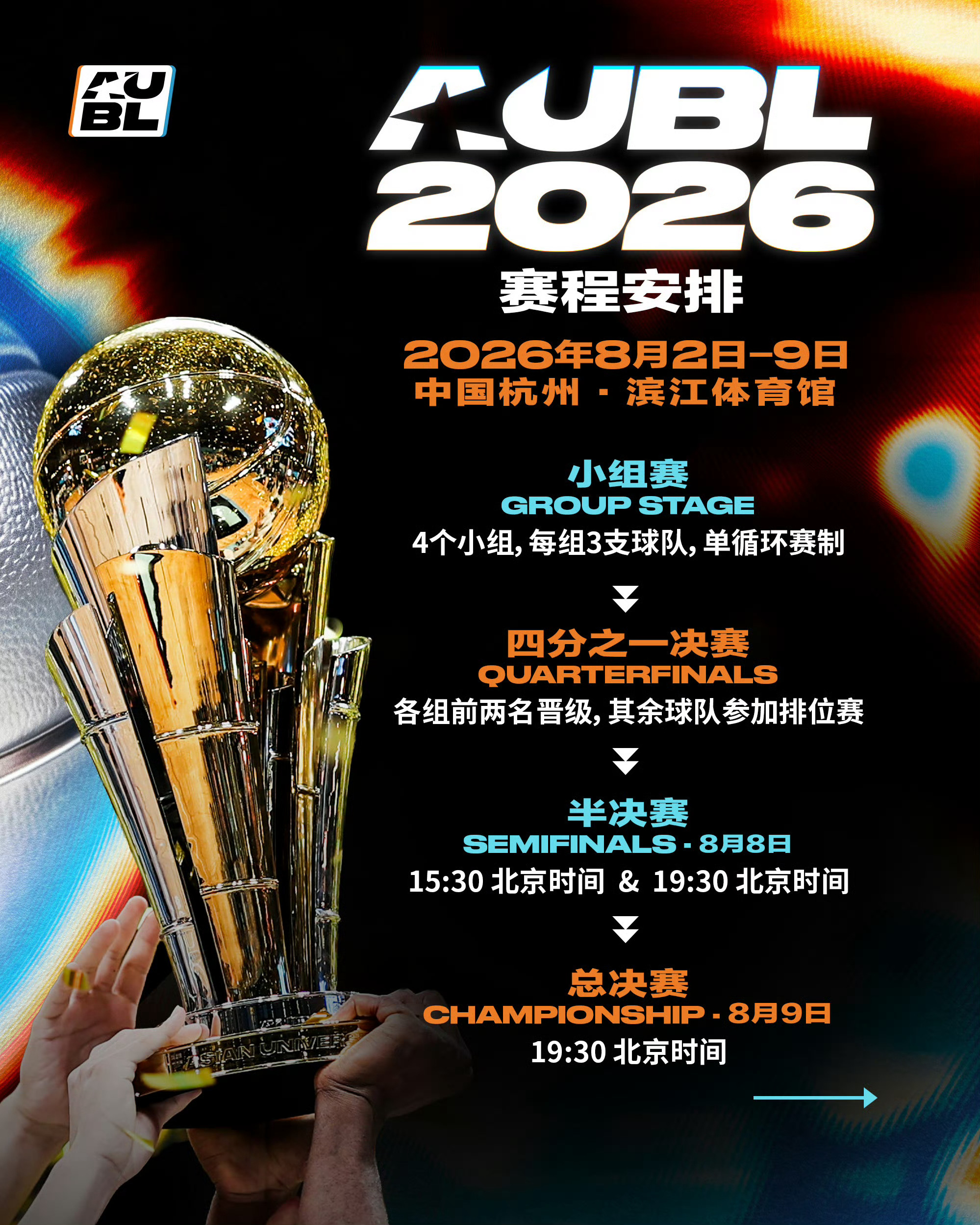 AUBL亚洲大学生篮球联赛 这个周末新赛季AUBL将在杭州打响，我也将连续第二年