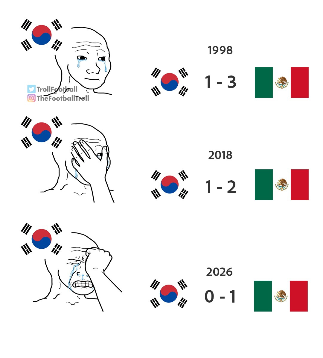墨西哥1比0韩国韩国门将巨大失误 韩国在世界杯史上对阵墨西哥遭遇三连败……202