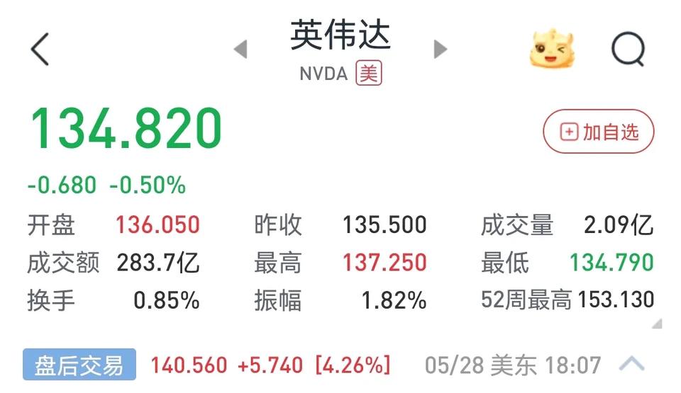 英伟达第一财季超预期，点评
        营业收入增长69%，净利润增长26%