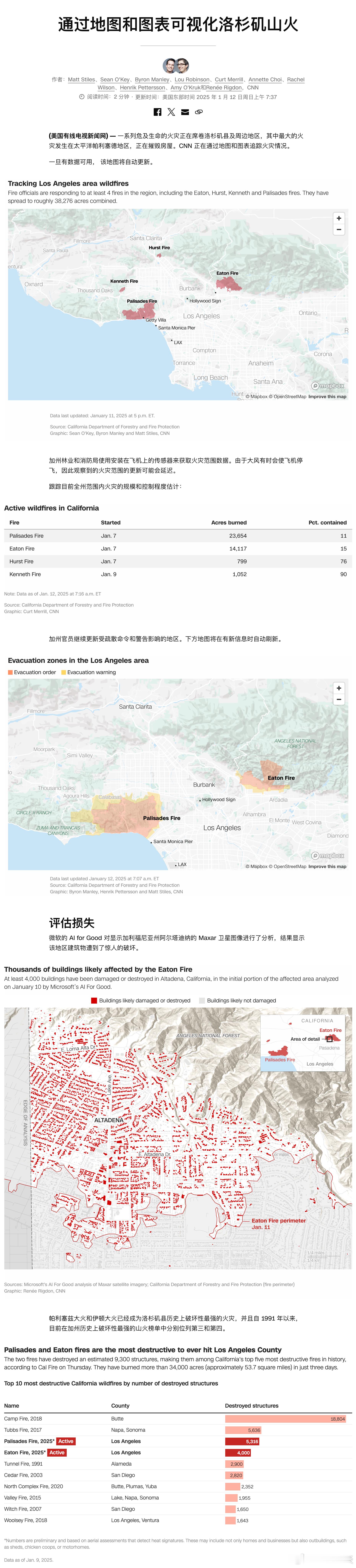 通过地图和图表可视化 