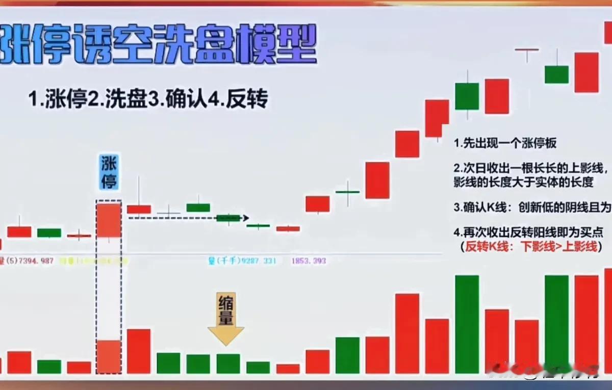 涨停诱空洗盘