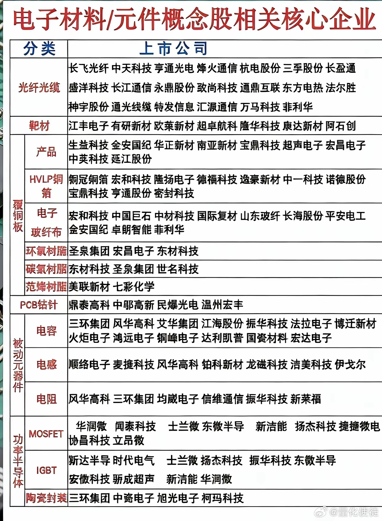 英伟达GTC大会引爆元件板块！AI算力升级带动硬件链全线走强，核心龙头一览近期A