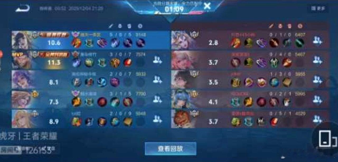 巅峰撞车记录 ｜1204图1 小胖 鸣鸣图2 小胖 清清图3 钎城 一诺 瓜友们