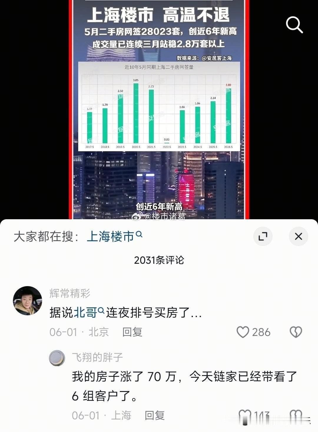 上海楼市高温不退，深圳土拍爆了，空转多的博主也变多了……[紫薇别走]