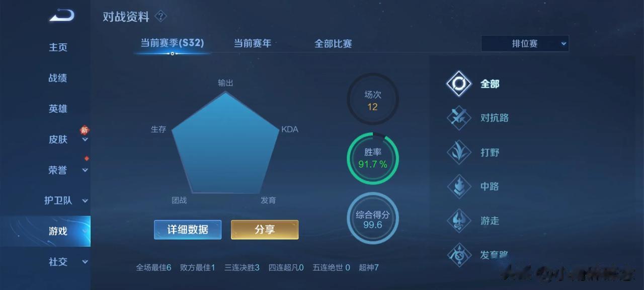 发现个怪事，为啥王者农药现在钻石局都没人玩硬辅的？？打了几天碰到的全是孙膑，鱼，