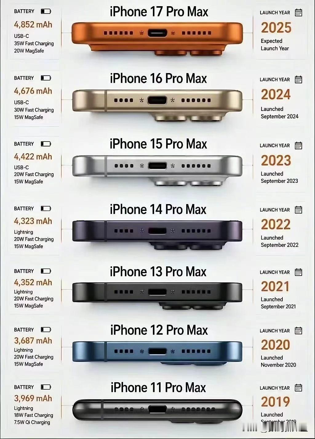 你的iPhone续航还扛得住吗？
 
不少用iPhone的朋友都会遇到这样的困扰