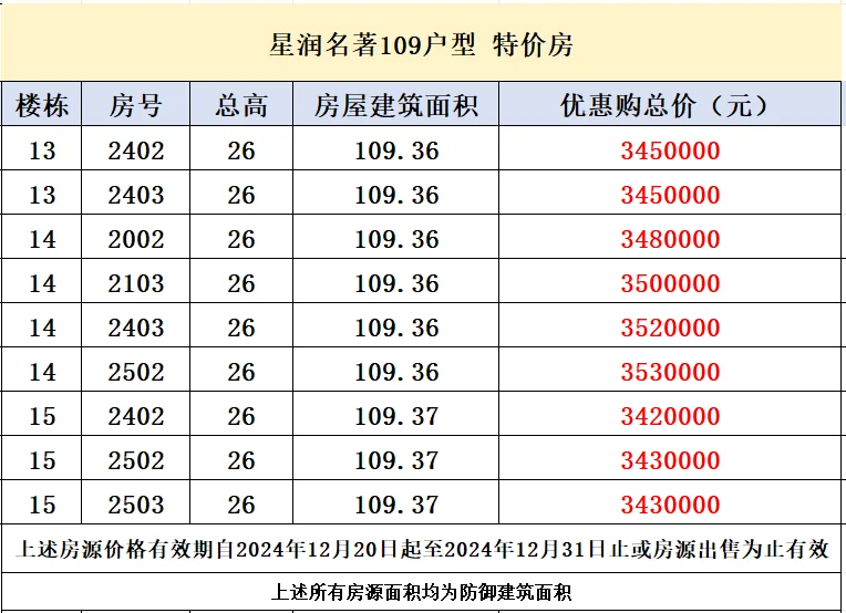 伟星星润名著109户型清盘，再免3年物业费