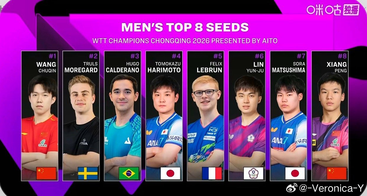 男单8种子 前7个已经过关了 