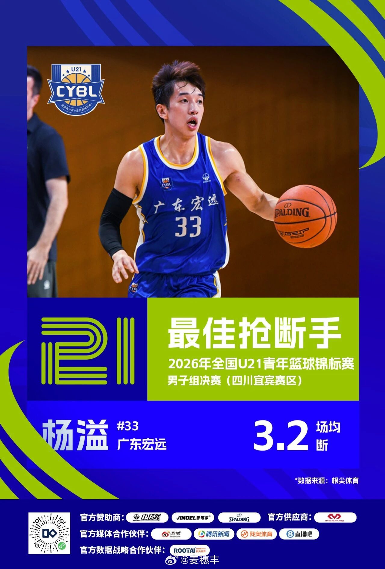 广东男篮后卫杨溢当选2026年全国u21青年篮球锦标赛 的最佳助攻手和最佳抢断手