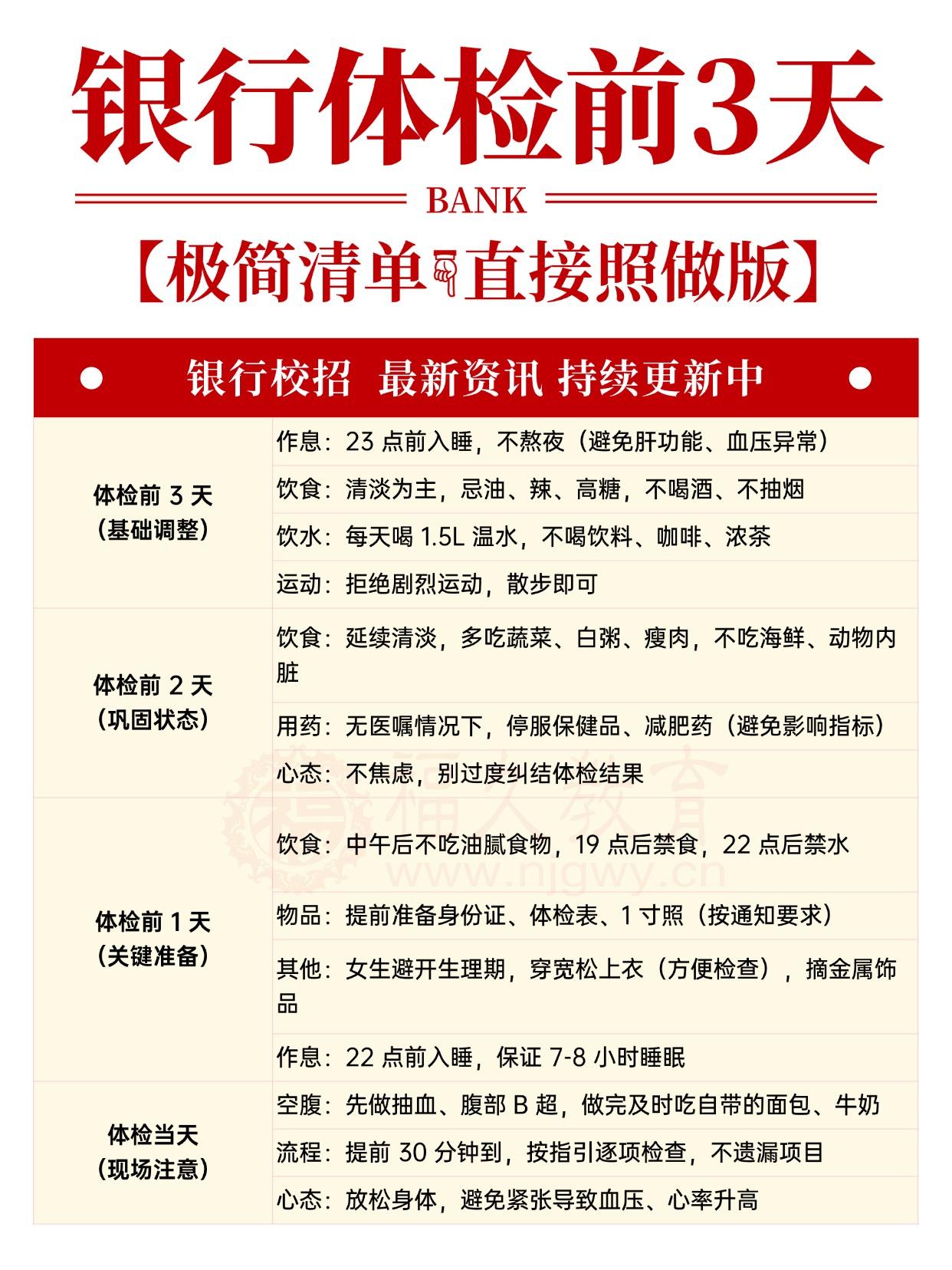 银行体检前 3 天攻略：照着做，入职指标一次过（附避坑细节）
银行校招闯过笔试面
