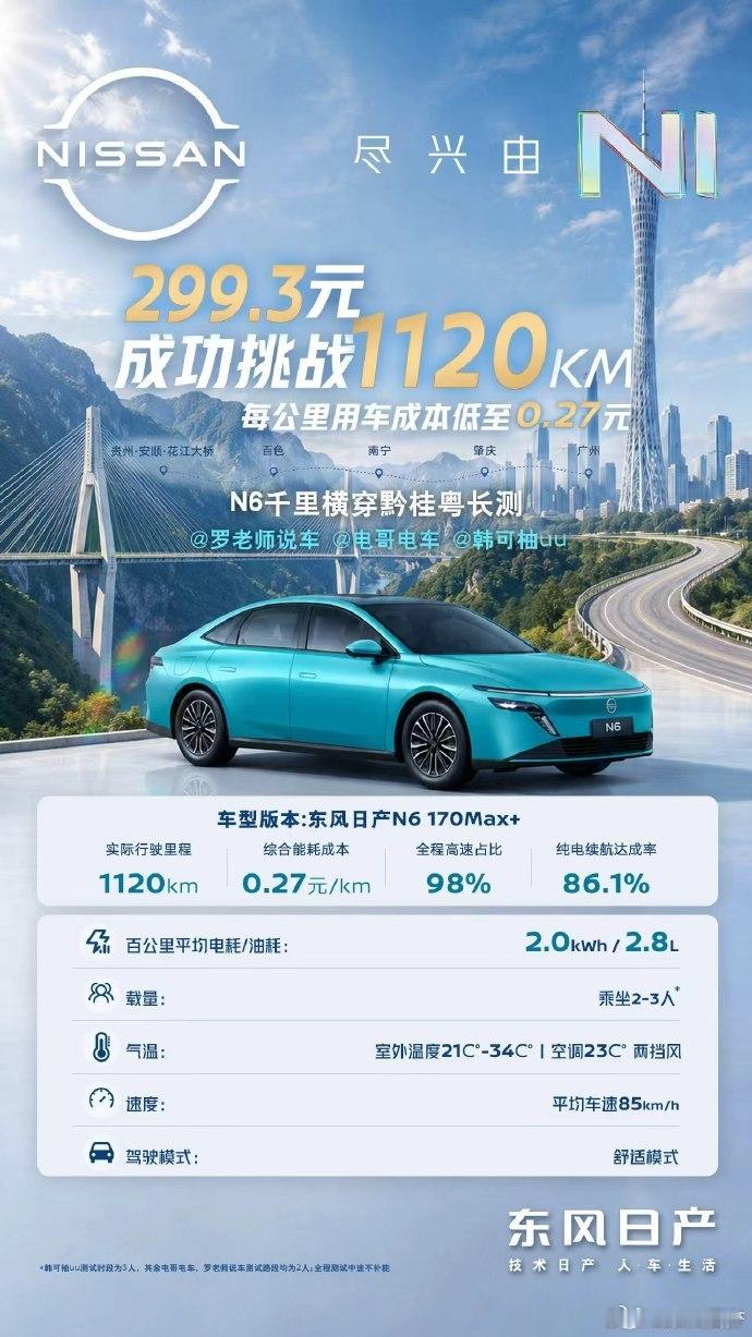 东风日产N6用车成本低至每公里0.27元东风日产N6是一款插混中型轿车，官方指导