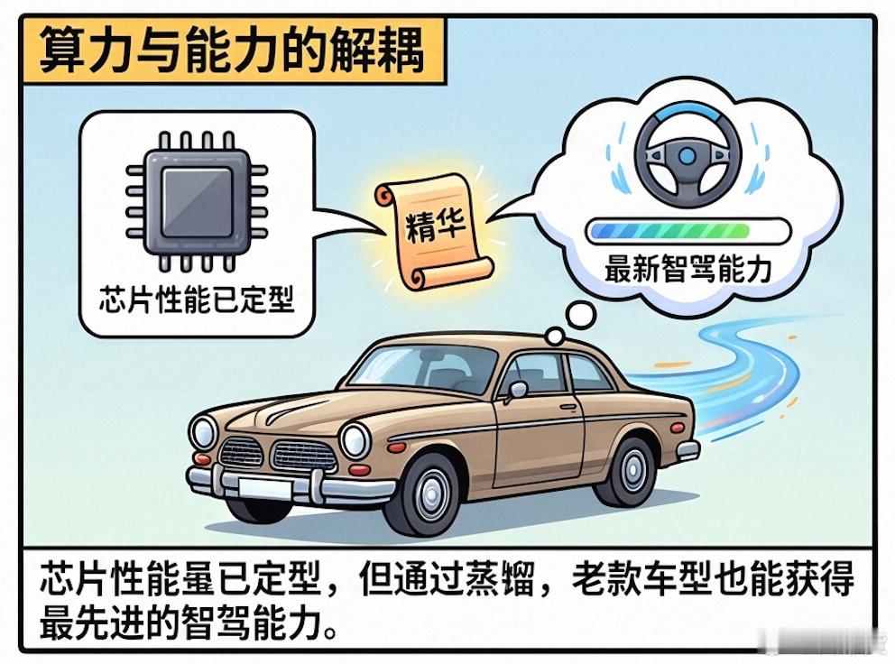 聊聊理想的“师徒制”：怎么把大模型的聪明劲儿装进你的车随笔长文       普通