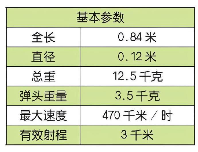 每天认识一件兵器 俄罗斯9M14“婴儿”反坦克导弹9M14“婴儿”（Malyut