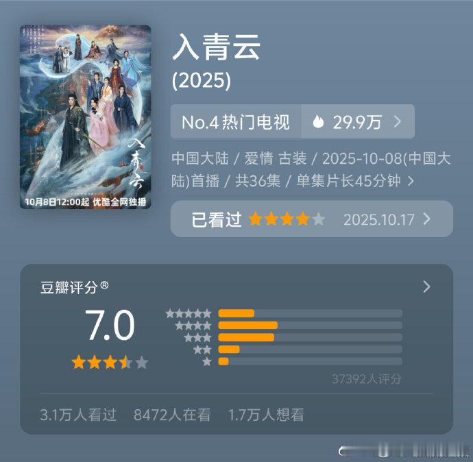 入青云豆瓣开分了入青云开分7分剧集豆瓣开分 7.0！3.7 万人参与评价，口碑褒