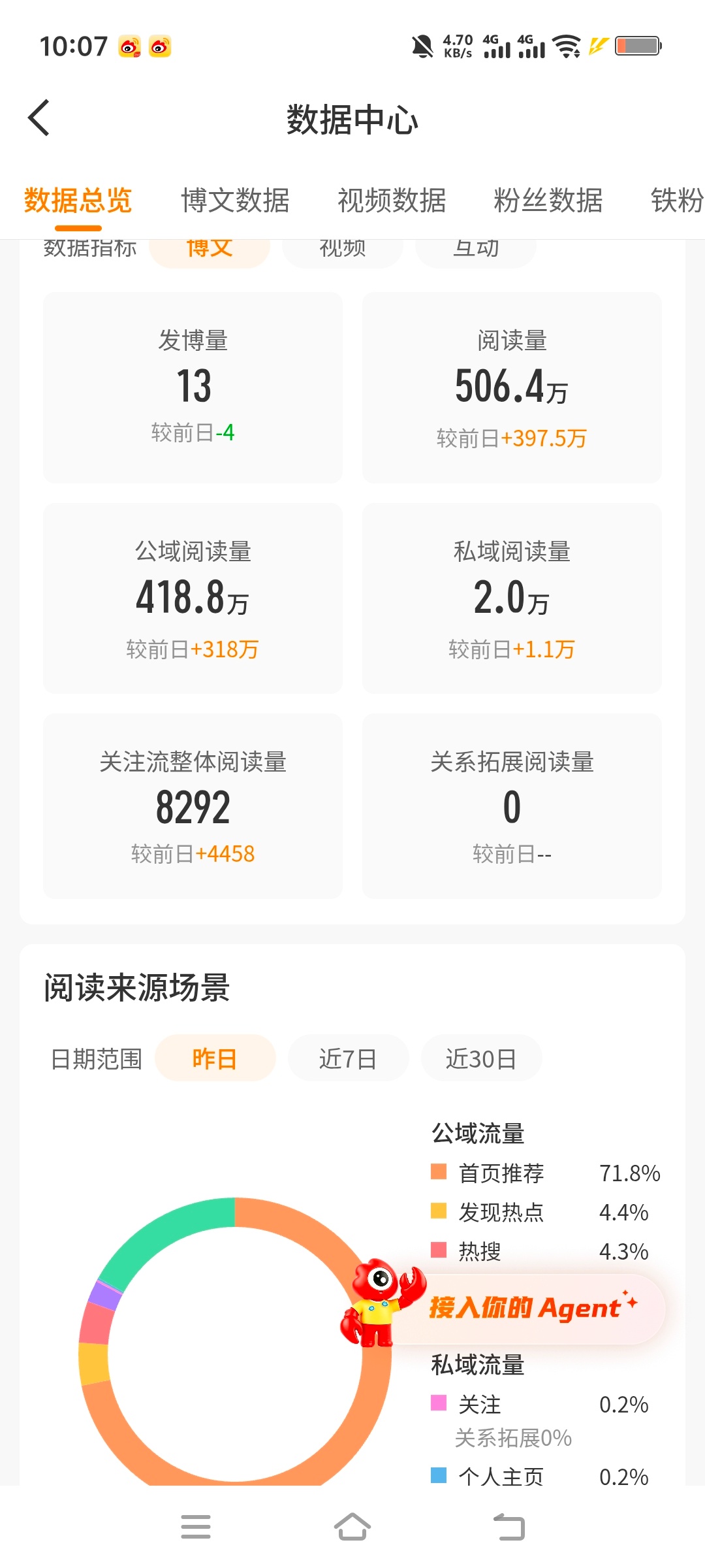 我靠 给我这么多！以后天天都给我这么多行不 要不然我咋还啊！！！ 
