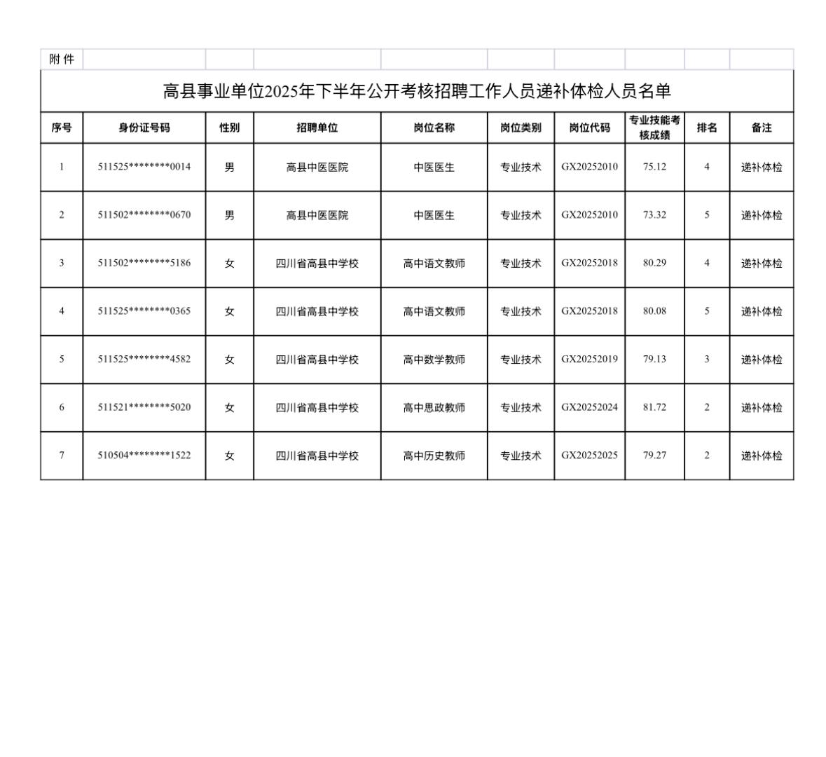 【四川宜宾】高县事业单位2025年下半年公开考核招聘工作人员递补体检有关事项公告