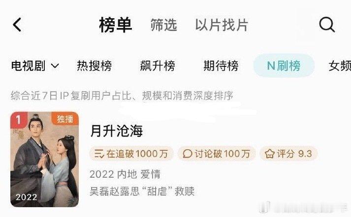 吴磊月升沧海吴磊 星汉灿烂～月生沧海 n刷榜第一了❗❗凌不疑这个角色后劲太大了！
