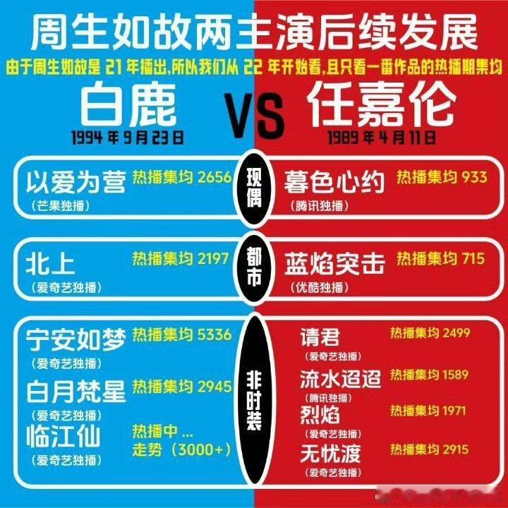 难怪精神失常成这样，这几年也就祖鹅和曹骏这部剧拿得出手！[哈哈] ​​​