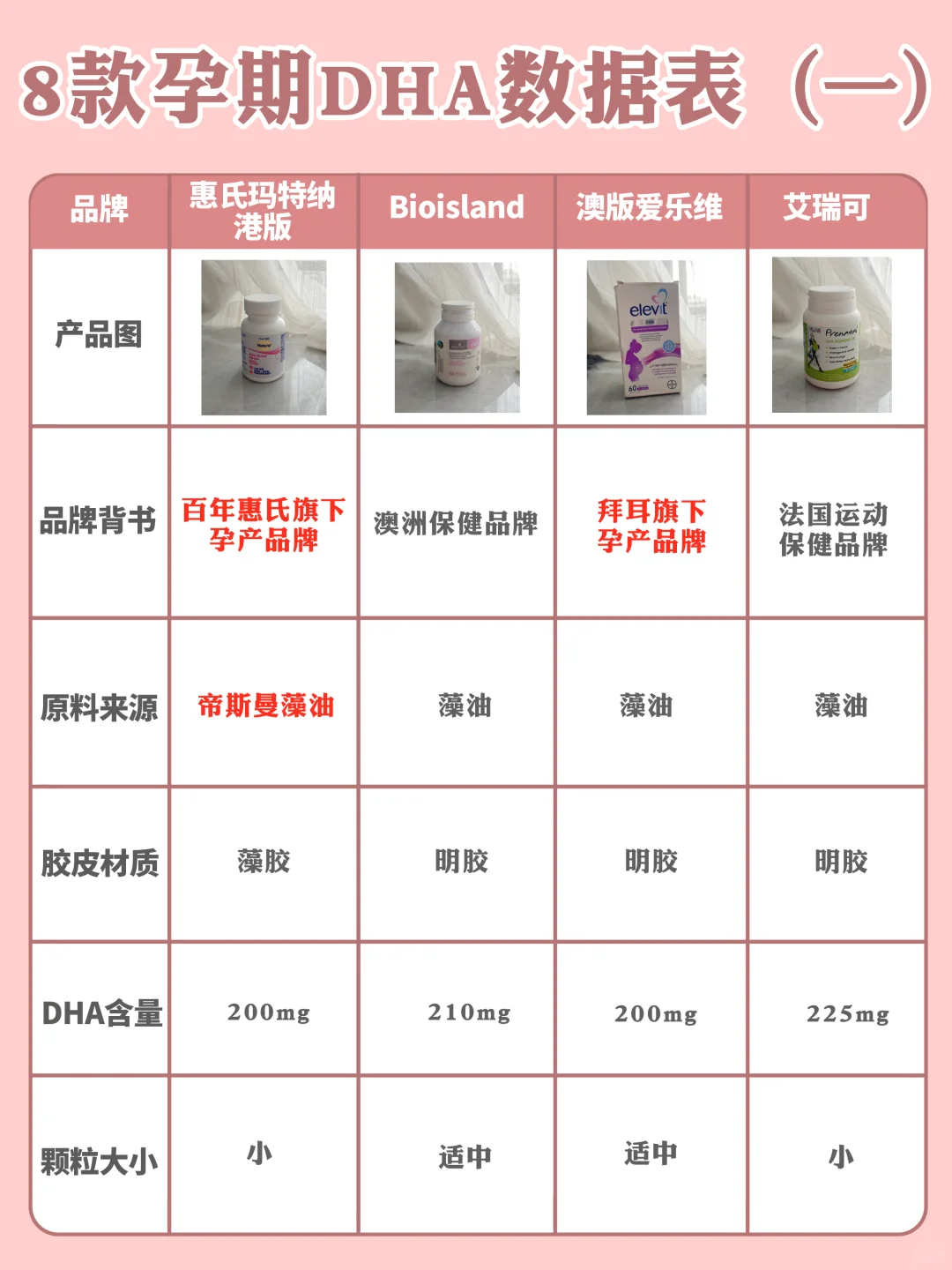 热门孕妇DHA进决赛圈！一篇说透怎么选