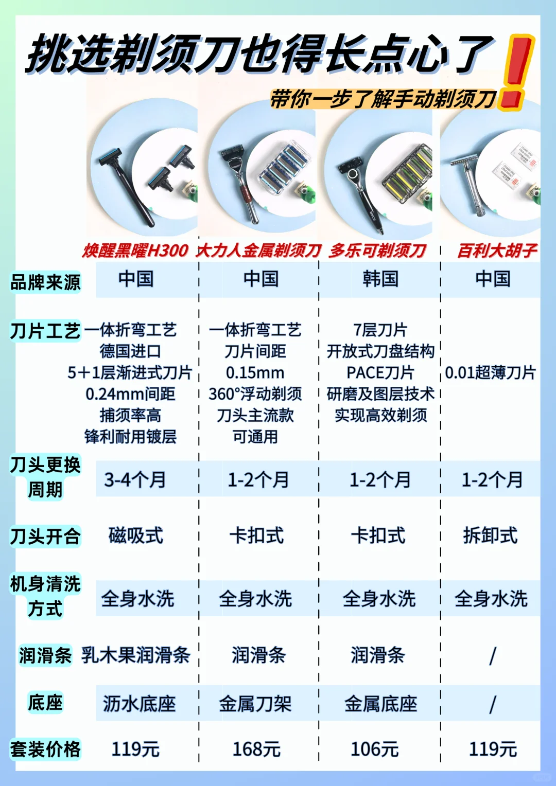 我嘞个豆~选剃须刀也得长点心了