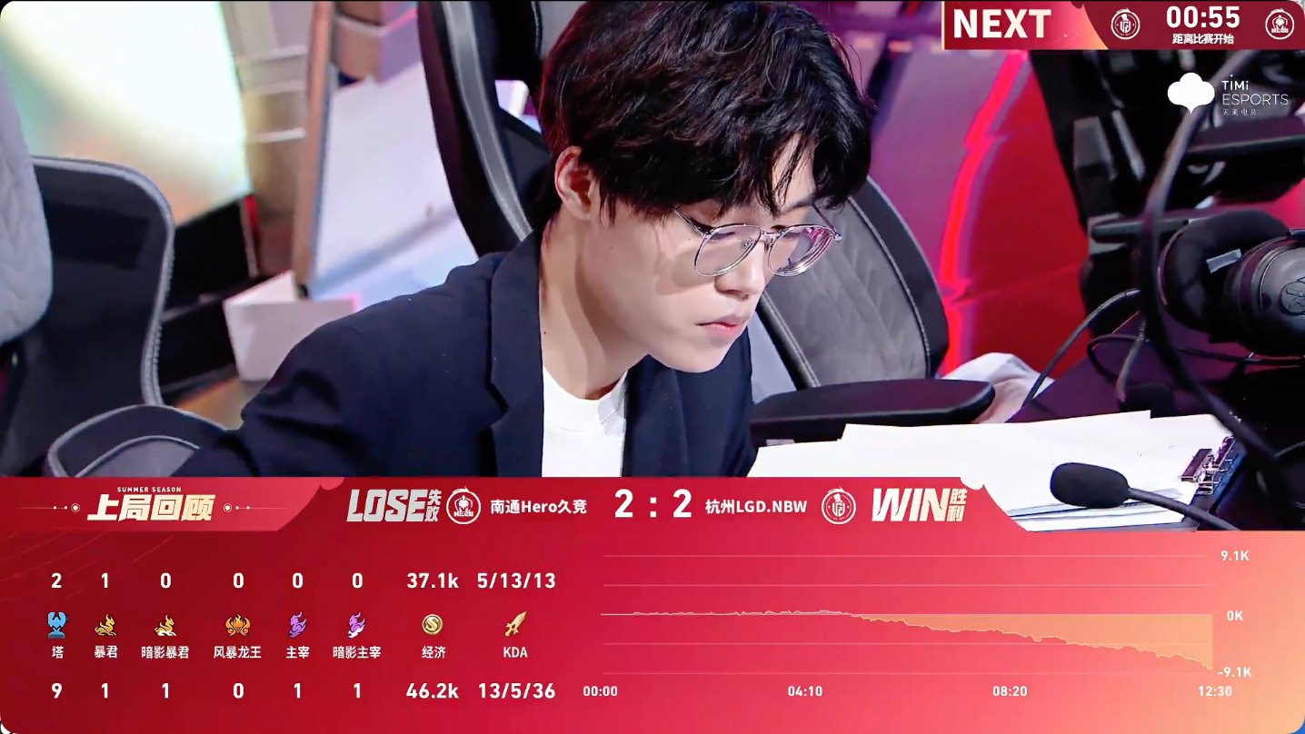 小落影偷家2026KPL夏季赛 常规赛第一轮W1D4 LGDNBW对战Hero【
