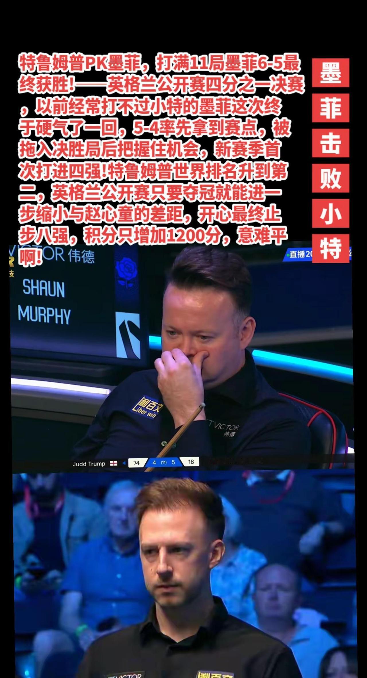 墨菲6-5击败特鲁姆普挺进四强。