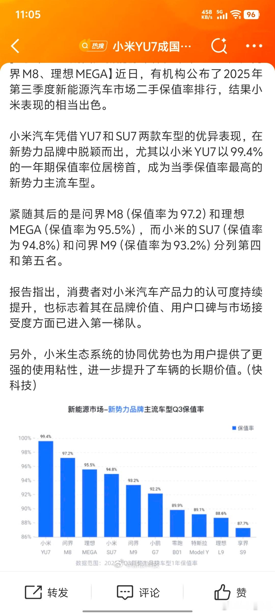 小米YU7成国产新能源车保值率第一小米YU7凭99.4%登顶，问界M8、理想ME