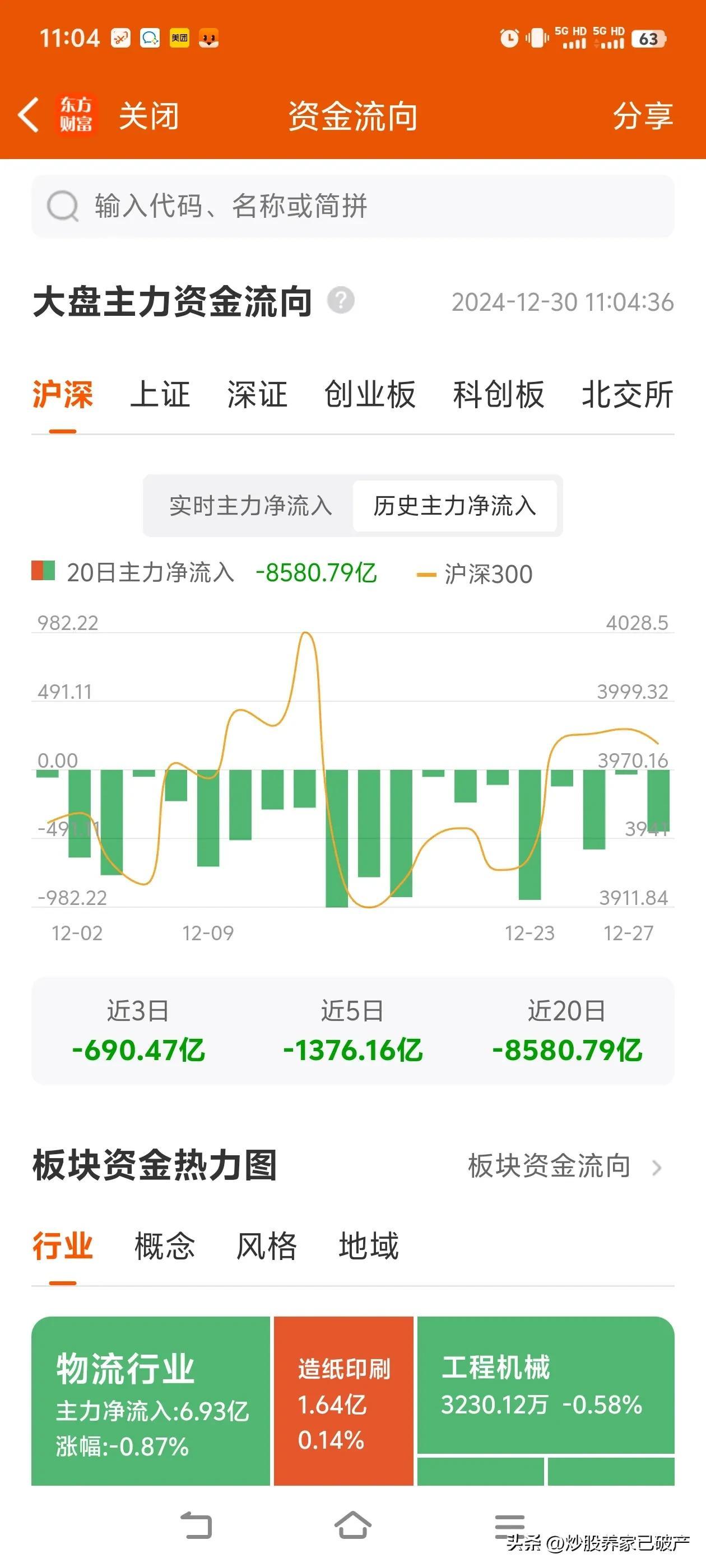 绝望行情啊！二十多天主力没有一天资金是净流入的，感觉主力一直在借这些小利好高位套