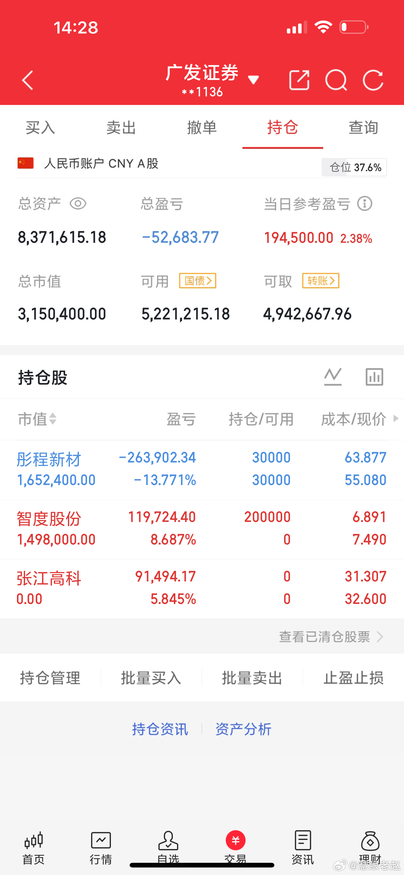 一进一出一格局，把握节奏，不要在惊喜中迷失自我。今日新开仓智度股份，早盘强势直线