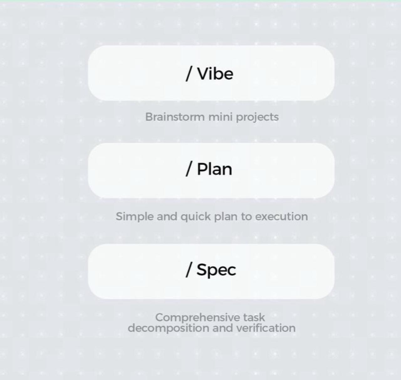 TRAE 的三位一体：计划、规格和氛围。

你可以为自己的任务选择最佳的 AI 