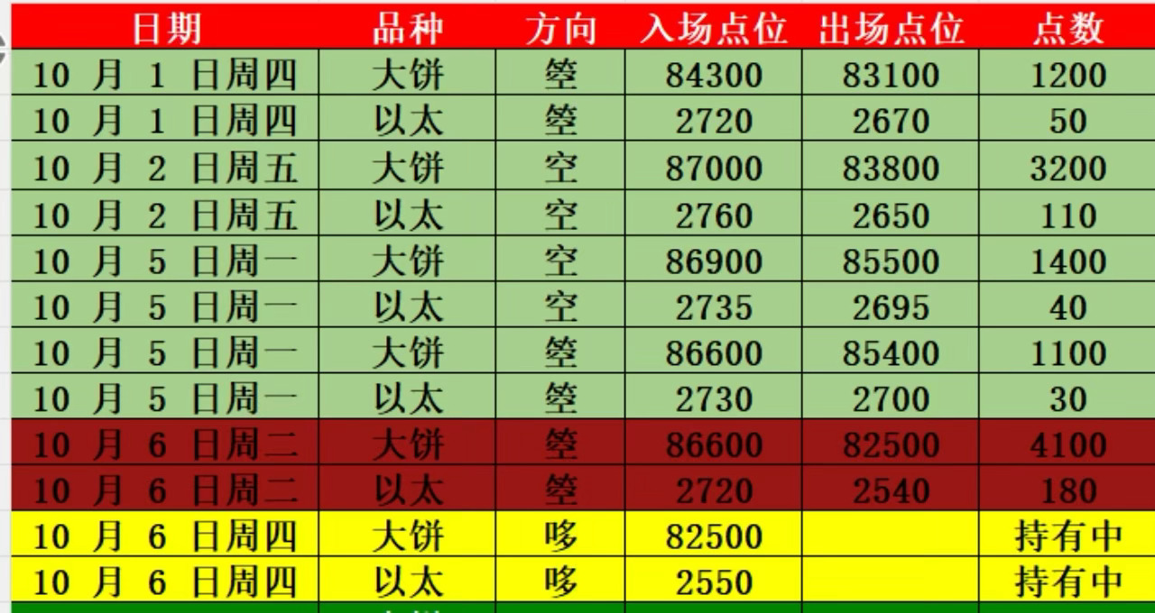 怎么样？这波连续让你们高箜封不封神…自行翻阅、十月以来、星辰返复提醒高位箜比特币
