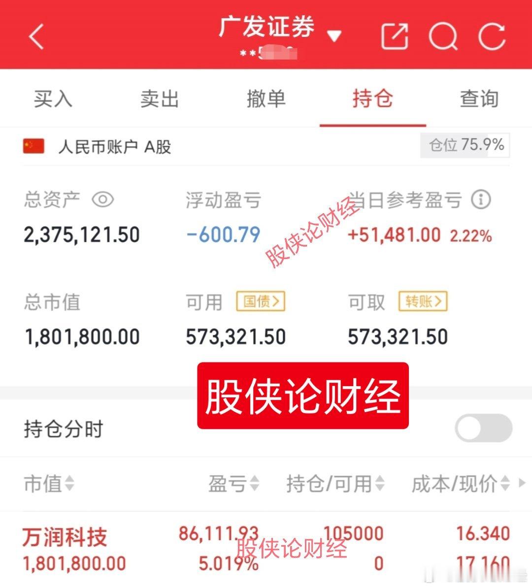 万润啊可算没让我失望磨磨唧唧一整天了结果硬是到尾盘才封板，勉强凑合吧。开心哦一天