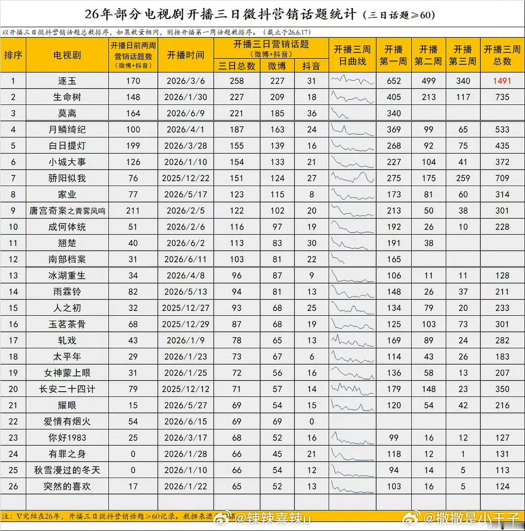 谁在说我们耀眼大营销嘴撕烂 