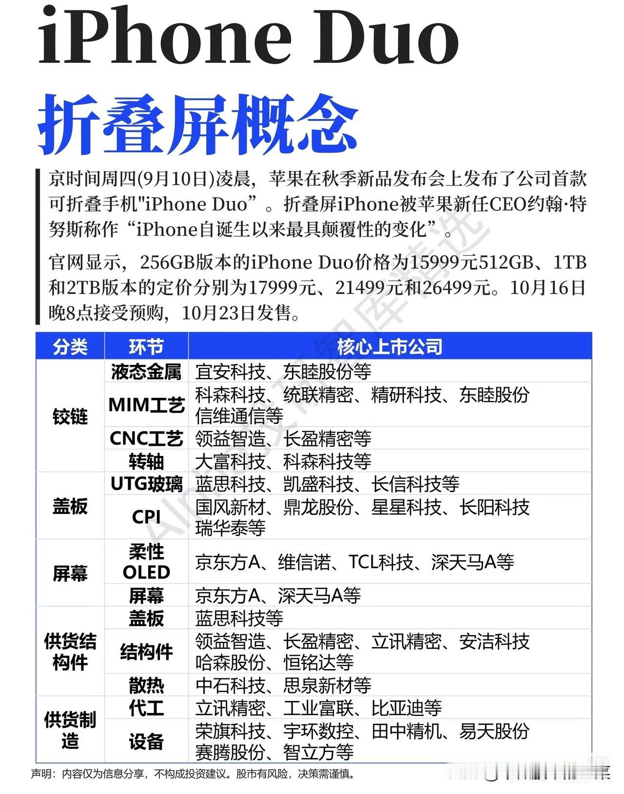 苹果折叠屏重磅登场！风口已经到来，但别只顾着跟风追涨
 
这两天科技圈最大的话题