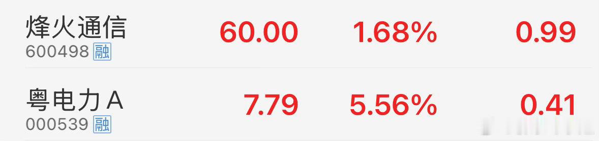 $烽火通信 sh600498$ $粤电力Ａ sz000539$ 我们大家精彩一下
