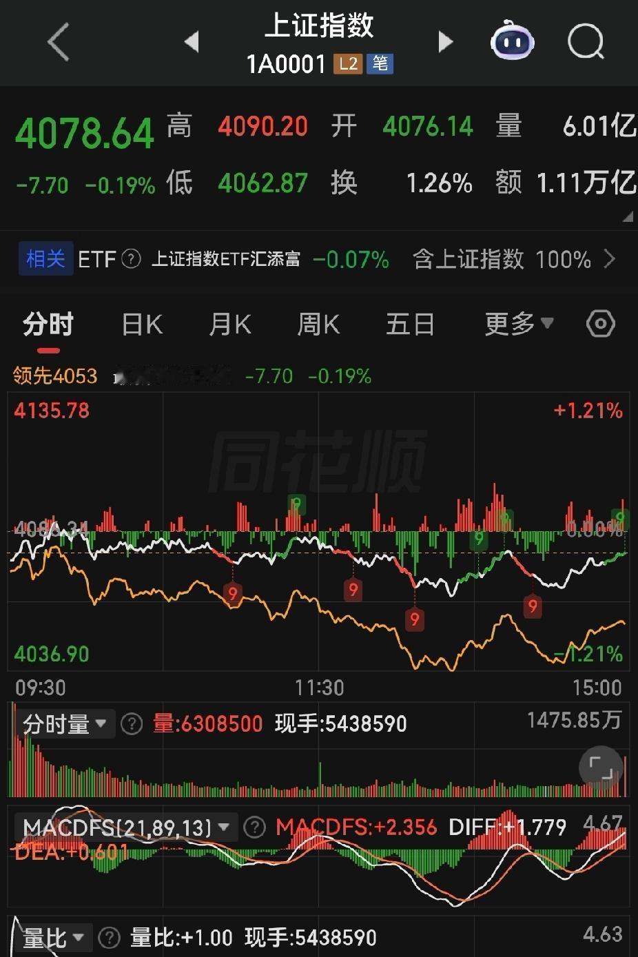 指数四千点，散户两千点！今天A股太魔幻！
 
各位朋友些，今天2026年4月28