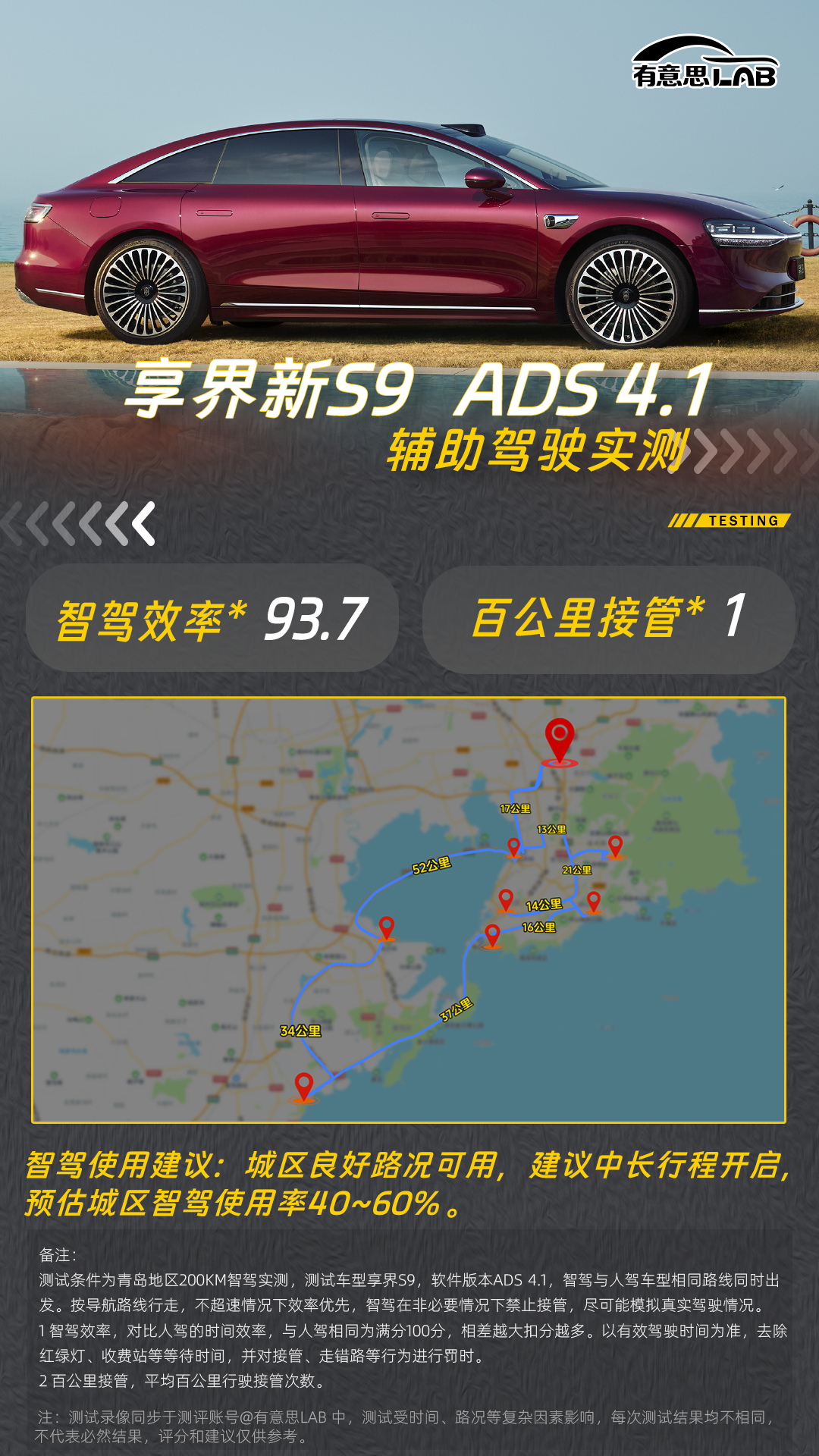 我们认为，智驾不上路实测，设定各种条件测试，都是耍流氓，所以，200公里随机路线