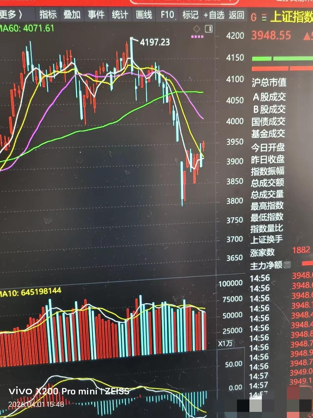 我有一种预感，一波大级别行情正在来临。近期股市怪怪的，上蹿下跳，忽而大涨，忽而大