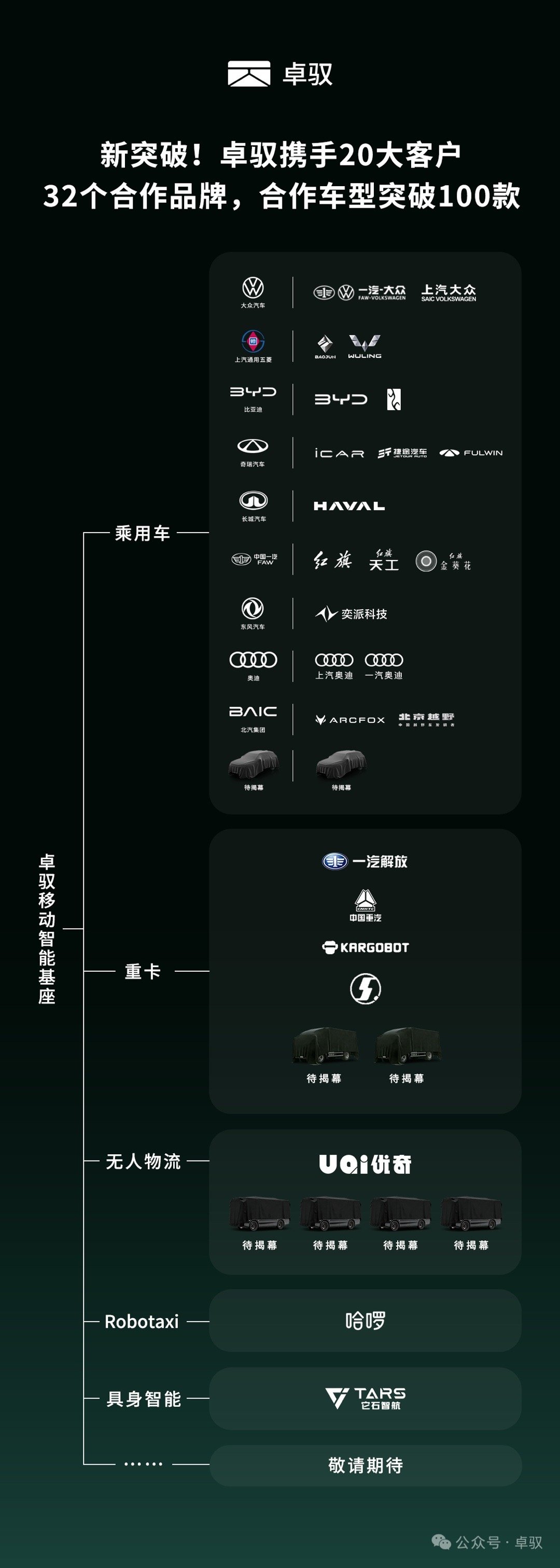 卓驭的版图越来越大了，目前已经突破了20家合作车企，100个合作车型。比较受关注