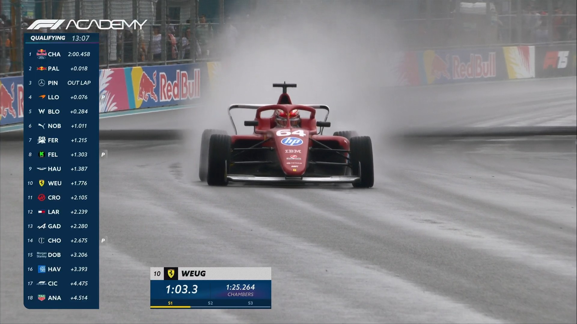 F1 打开F1 Academy排位赛直播，迈阿密竟然在下雨[哆啦A梦害怕]202