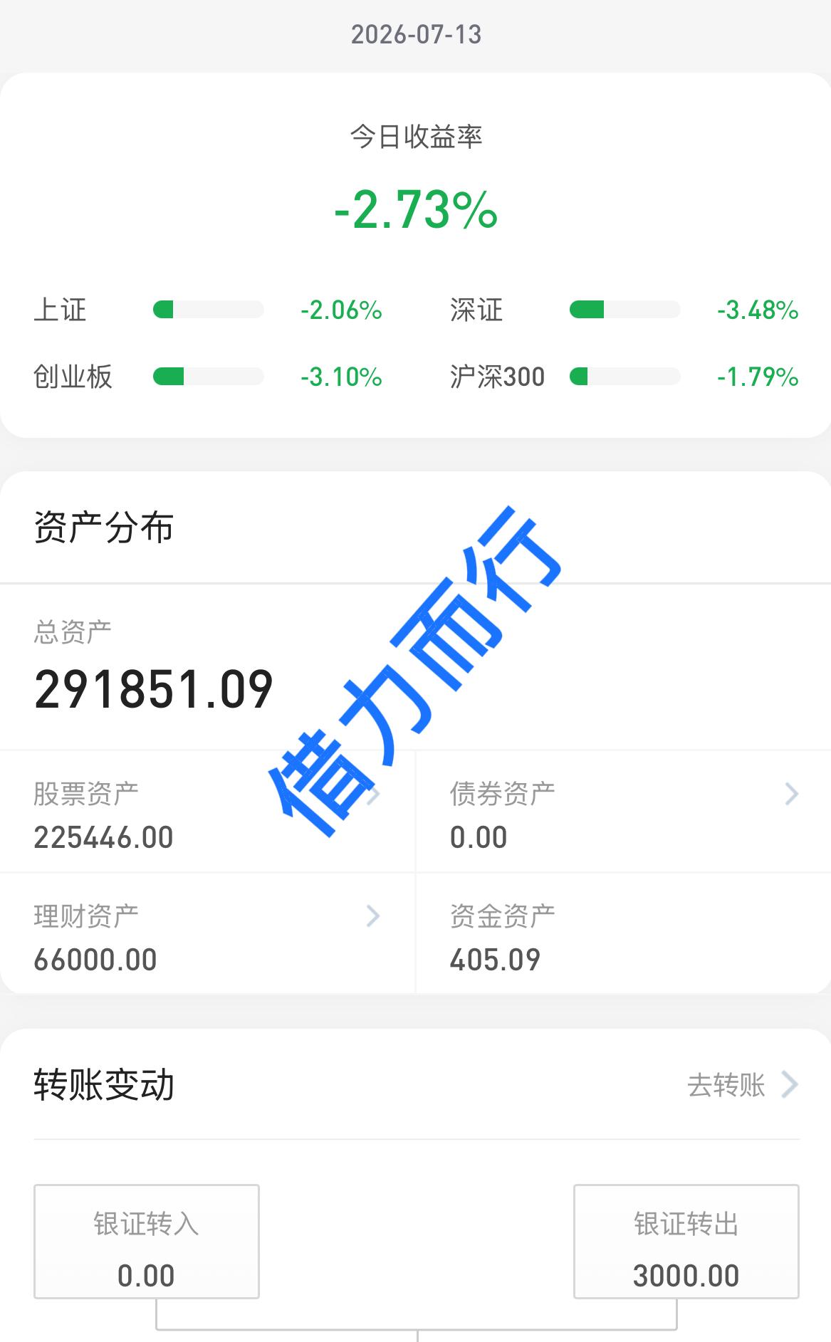 26.7.13
大家亏就不算亏，只能这么想了。
今天这也太狠了吧，过滤完ST股，
