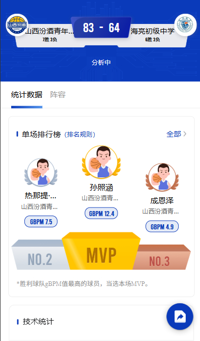 看nba错过了这两场球，等会好好补一下。全国青少年u系列篮球联赛 ​​​