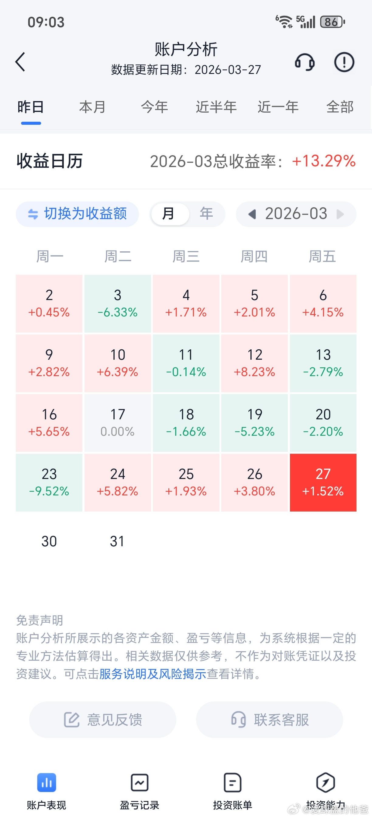 3月份太难了，回撤了很多，大家3月份是赚钱还是亏钱？ 