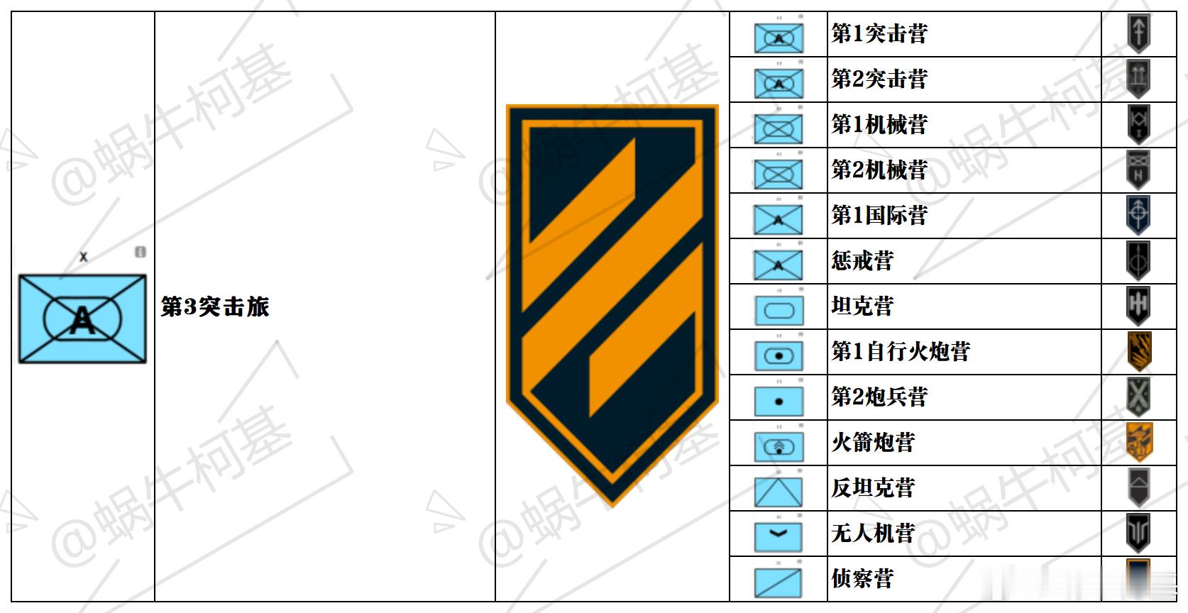 号外，三秃子的第1第2两个步兵营撤番了，同时外国志愿兵的两个营确认只有一个营组建